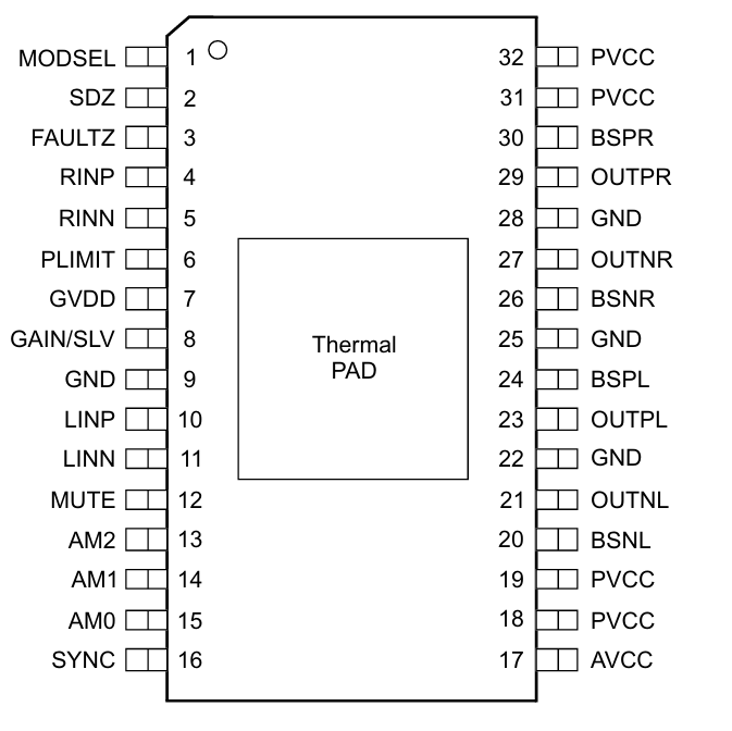 TPA3116D2 Pin Configuration pinout